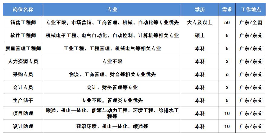 1582357539380888.jpg 春招岗位.jpg