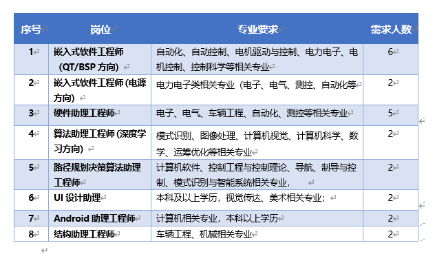 1602753935152659.png 2021届-秋招需求.png