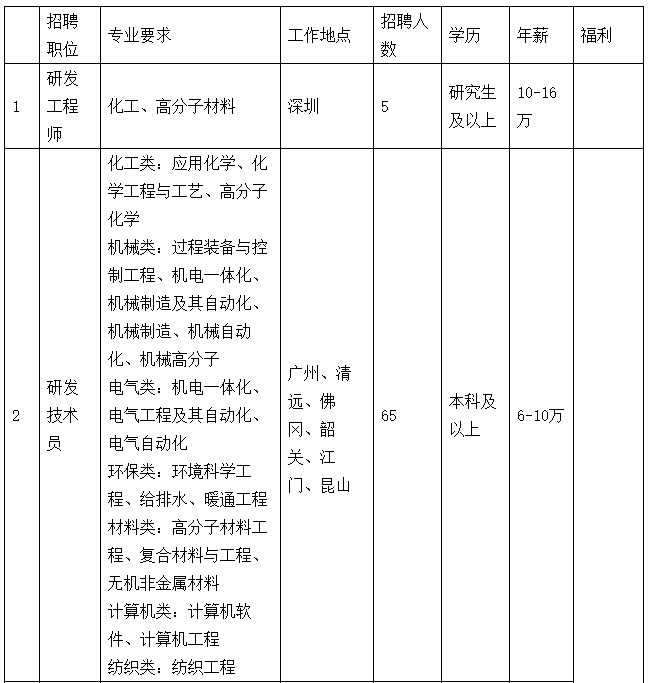 1603358776646668.png image.png