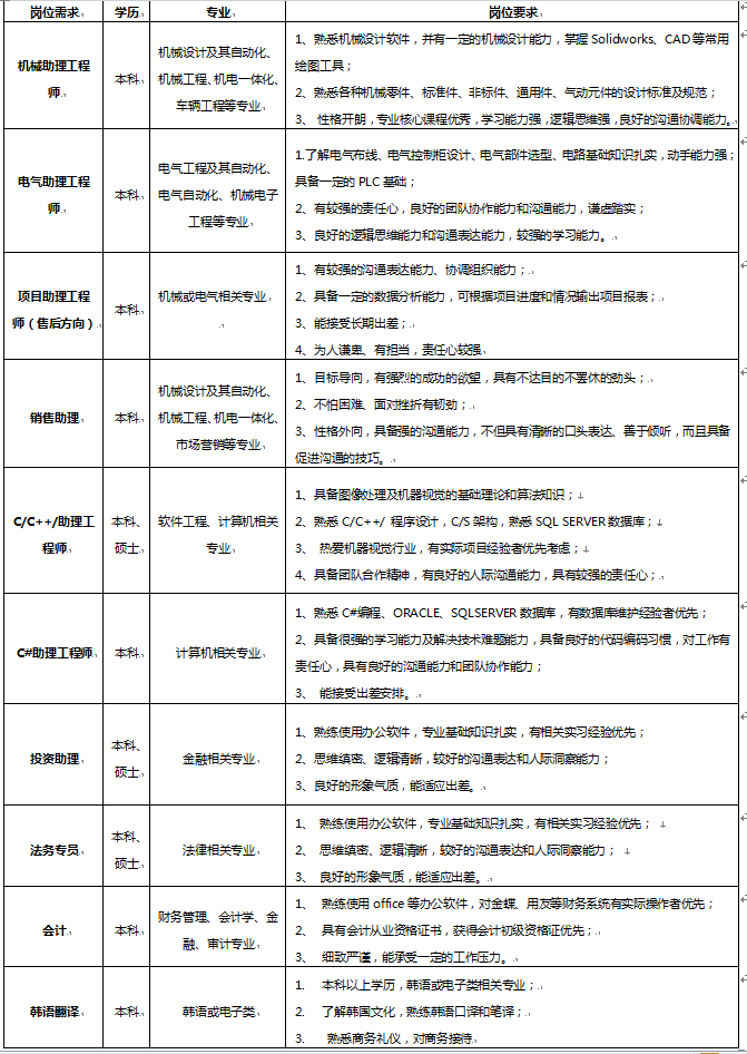 1521012197574273.png 岗位图片.png